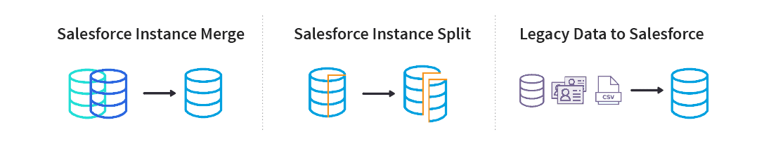 Salesforce Data Migration