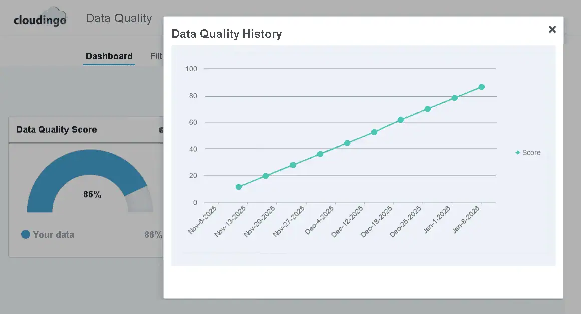 Data Quality History Data Quality History