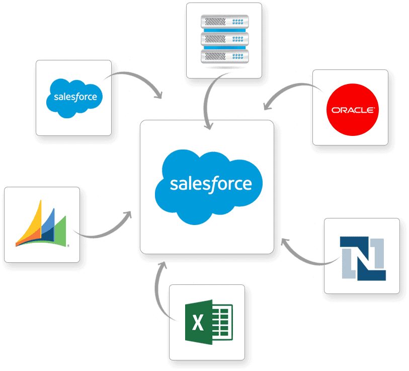 Data Migration Tools for Salesforce and Other CRMs - Cloudingo