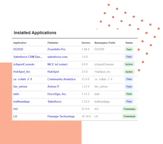 Untitled design (89) Salesforce data management